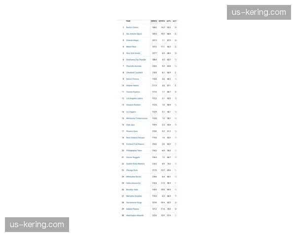 湖人防守效率排名第19 詹姆斯年龄影响防守覆盖面积